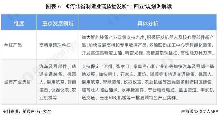 重磅！2023 年中国行星滚柱丝杠行业政策汇总及解读（全）工业母机、机器人是政策聚焦的两大重点应用领域(图5)